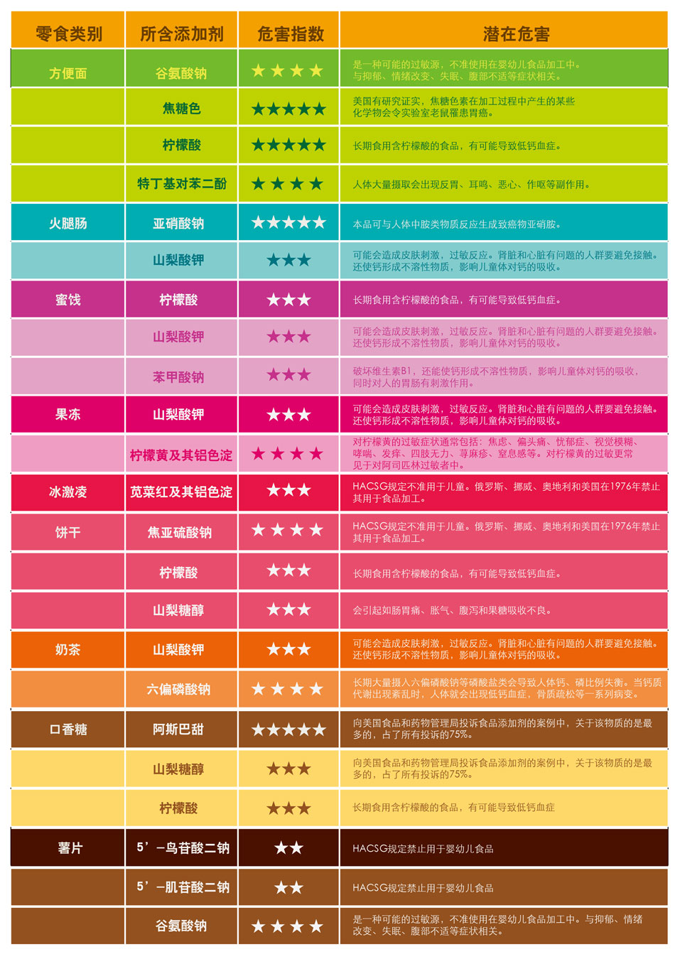 儿童食品添加剂乱象 色彩背后的风险与救赎
